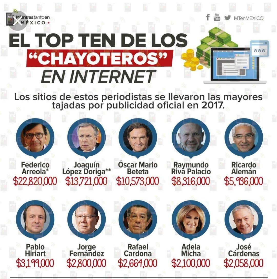 Imagen relacionada con Chayoteros 2.0: Las “benditas redes sociales” al servicio del poder